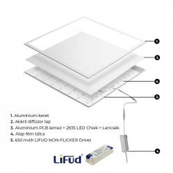 Asalite Prémium LED Panel BackLit 60x60cm 25W 4000K (4000 lumen) LIFUD driver LED Panel